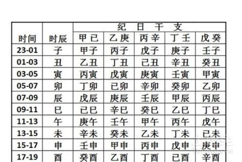 八字是什麼|生辰八字查詢，生辰八字五行查詢，五行屬性查詢